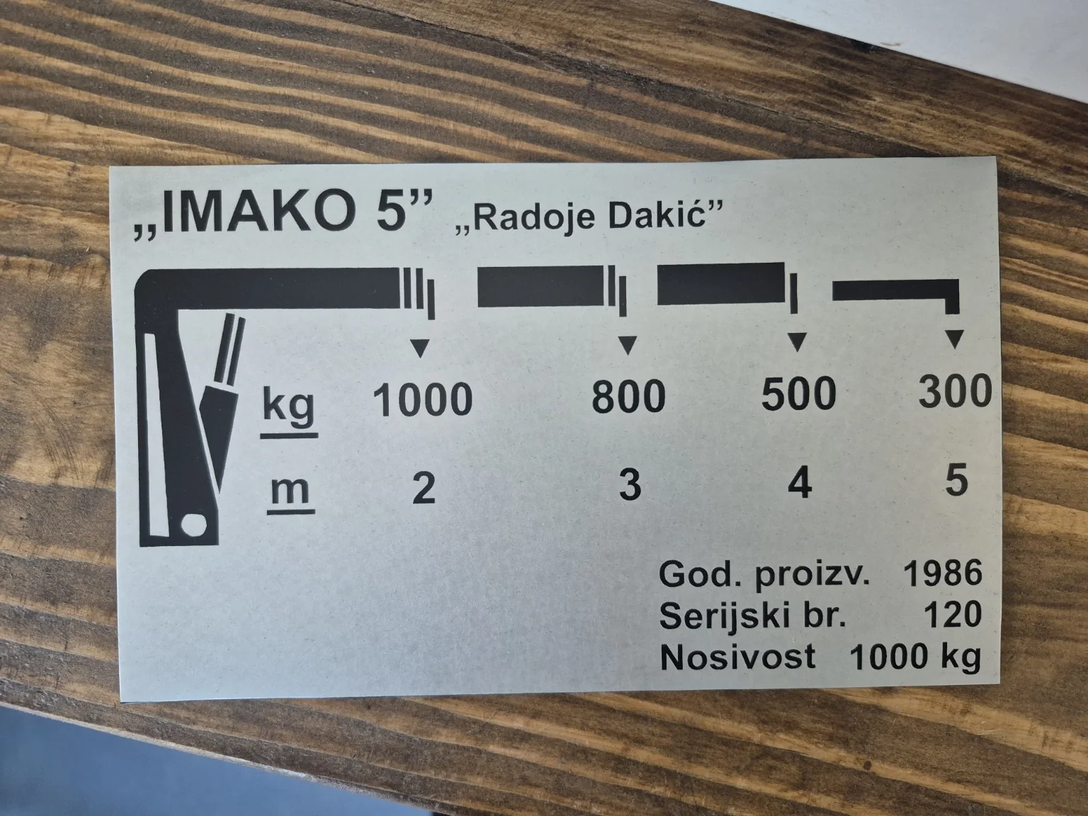 IMAKO 5 pločica sa podacima nosivosti